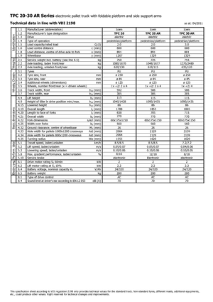 पैलेट ट्रक स्टैंड अप राइडर प्लेटफॉर्म Icem TPC 20