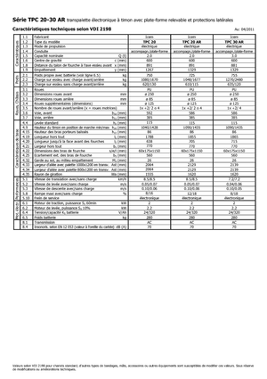 पैलेट ट्रक स्टैंड अप राइडर प्लेटफॉर्म Icem TPC 20