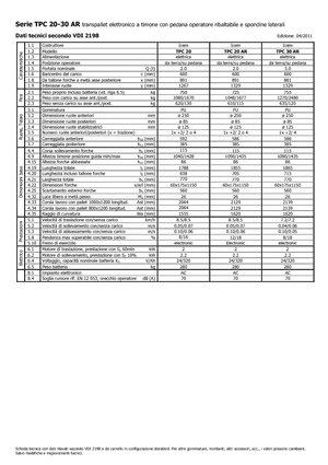 पैलेट ट्रक स्टैंड अप राइडर प्लेटफॉर्म Icem TPC 20