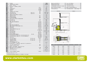 वॉकी स्टेकर Clark CPS 15