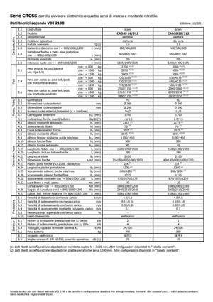 वॉकी स्टेकर Icem Cross 20-312