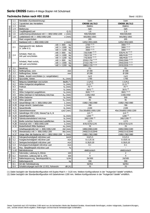 वॉकी स्टेकर Icem Cross 20-312