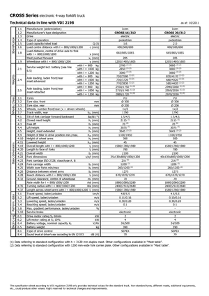 वॉकी स्टेकर Icem Cross 20-312