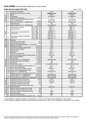 वॉकी स्टेकर Icem Cross 20-312