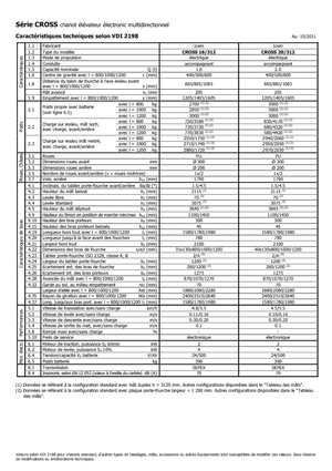 वॉकी स्टेकर Icem Cross 20-312
