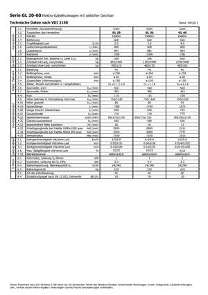 पैलेट जैक Icem GL 40