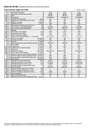 पैलेट जैक Icem GL 40