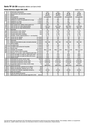 पैलेट जैक Icem TP 30
