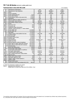 पैलेट जैक Icem TP 16 T
