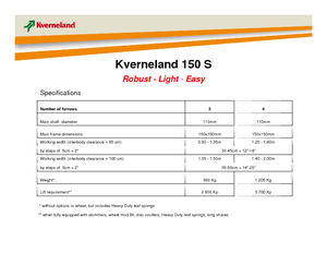 प्लाउ Kverneland 150 S 85