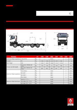 रिजिड चेसिस Renault C 380.32 8X4 RK E6