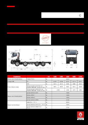 रिजिड चेसिस Renault C 380 P8X4 XLOAD K E6