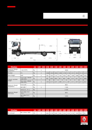 रिजिड चेसिस Renault C 430.18 4X2 R E6
