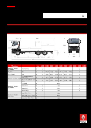 रिजिड चेसिस Renault C 430.26 6X2 R E6