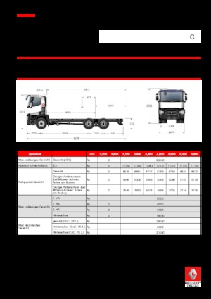 रिजिड चेसिस Renault C 440.26 6X4 R E6