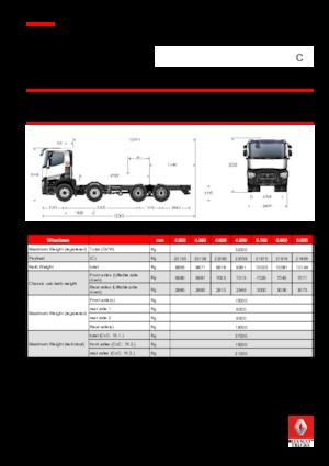 रिजिड चेसिस Renault C 460.32 8X4 R E6
