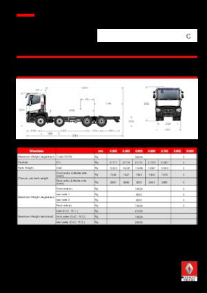 रिजिड चेसिस Renault C 520.32 8X4 RK E6