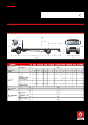 रिजिड चेसिस Renault C CAB2300 250 4X2 R E6