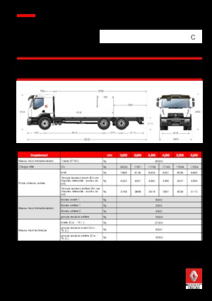 रिजिड चेसिस Renault C CAB2300 280 6X4 R E6