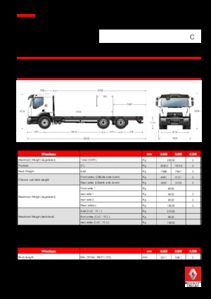 रिजिड चेसिस Renault C CAB2300 280 P6X4 K E6