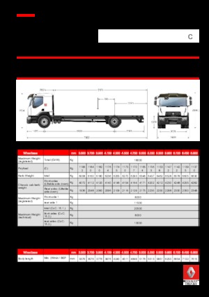 रिजिड चेसिस Renault C CAB2300 320 4X2 R E6