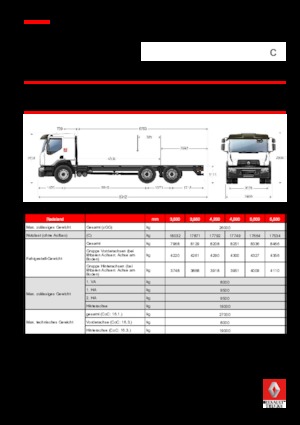 रिजिड चेसिस Renault C CAB2300 320 6X4 R E6
