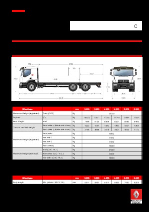 रिजिड चेसिस Renault C CAB2300 320 6X4 R E6