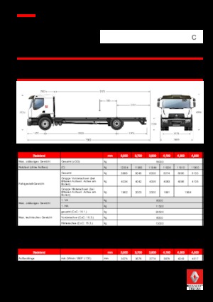 रिजिड चेसिस Renault C CAB2300 320 P4X2 K E6