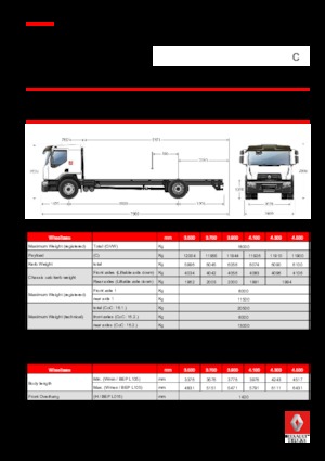 रिजिड चेसिस Renault C CAB2300 320 P4X2 K E6