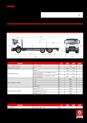 रिजिड चेसिस Renault C CAB2300 320 P6X4 K E6