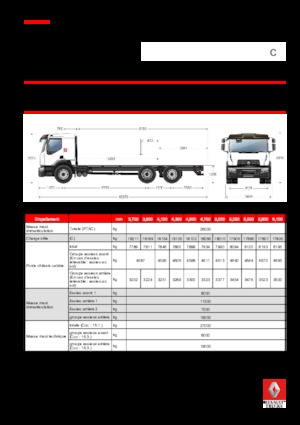 रिजिड चेसिस Renault C CAB2300 380 6X2 R E6