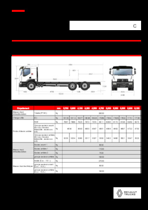 रिजिड चेसिस Renault C CAB2300 460 6X2 R E6