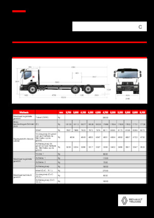 रिजिड चेसिस Renault C CAB2300 460 6X2 R E6