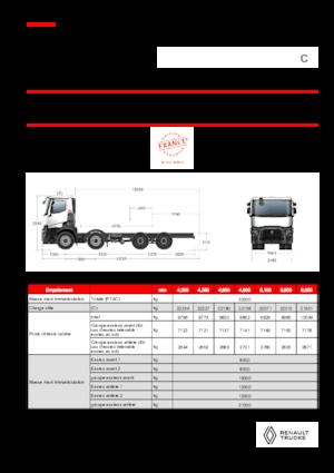 रिजिड चेसिस Renault C P8X4 13L E6