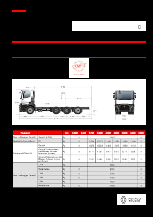 रिजिड चेसिस Renault C P8X4*4 TRIDEM OFF ROAD 13L E6