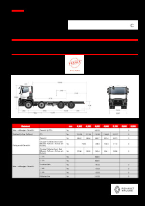 रिजिड चेसिस Renault C P8X4 OFF ROAD 11L E6