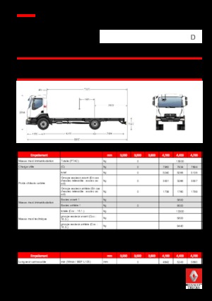 रिजिड चेसिस Renault D 13 HIGH 4X2 R 210 E6