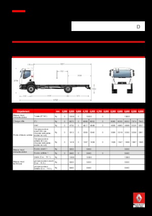 रिजिड चेसिस Renault D 13 MED 4X2 R 280 E6