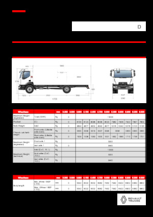 रिजिड चेसिस Renault D 13 MED 4X2 R 320 E6
