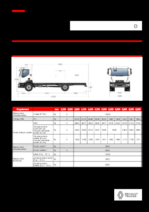 रिजिड चेसिस Renault D 13 MED 4X2 R 320 E6