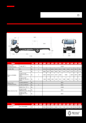 रिजिड चेसिस Renault D 13 MED 4X2 R 320 E6