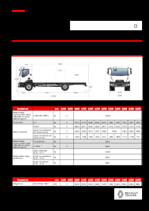 रिजिड चेसिस Renault D 13 MED 4X2 R 320 E6