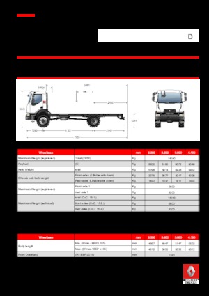 रिजिड चेसिस Renault D 14 HIGH 4X4 RK 280 E6