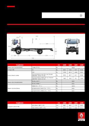 रिजिड चेसिस Renault D 14 HIGH 4X4 RK 280 E6