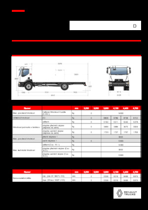 रिजिड चेसिस Renault D 14 HIGH P4X2 320E6