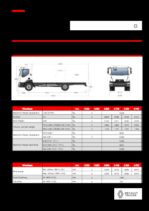 रिजिड चेसिस Renault D 14 HIGH P4X2 320E6