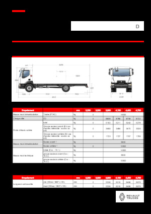 रिजिड चेसिस Renault D 14 HIGH P4X2 320E6