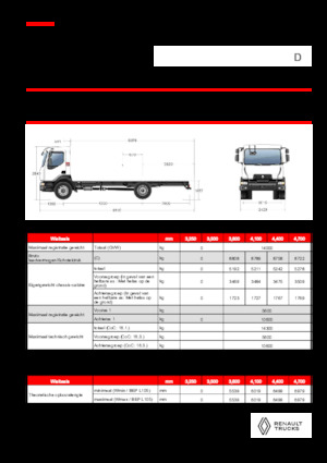 रिजिड चेसिस Renault D 14 HIGH P4X2 320E6