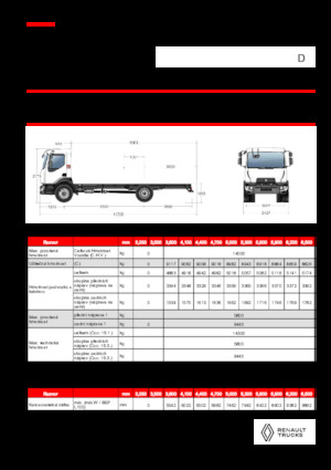 रिजिड चेसिस Renault D 14 MED 4X2 R 320 E6