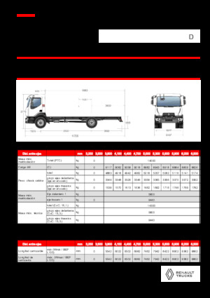 रिजिड चेसिस Renault D 14 MED 4X2 R 320 E6